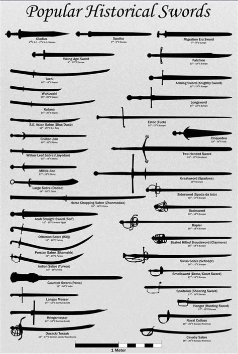 Types Of Swords