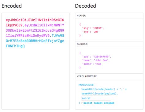 Image result for JSON Web Token Python