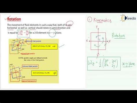 Mastering Rotation; Vorticity And Vortex Flow In Fluid Mechanics and ...