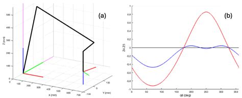 Geometric Approach for Inverse Kinematics of the FANUC CRX ...