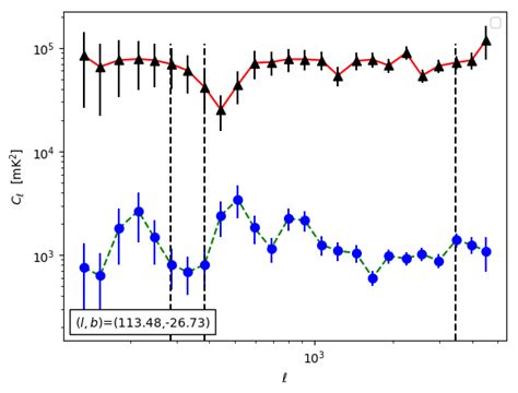 vs plots (before and after point source subtraction in red and green ...