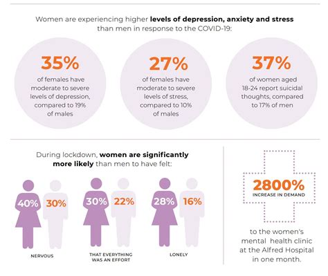 COVID-19 and mental health impacts: Women are at greater risk — Power ...