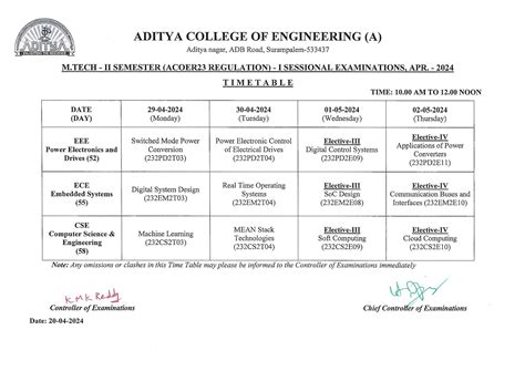 Aditya College Of Engineering