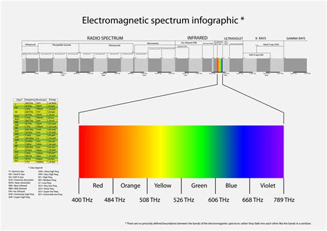 What Is Infrared Photography? - Depositphotos Knowledge Hub: Reviews, Tips, Trends, Ideas, More