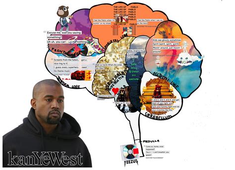 Psychology Brain Model Project