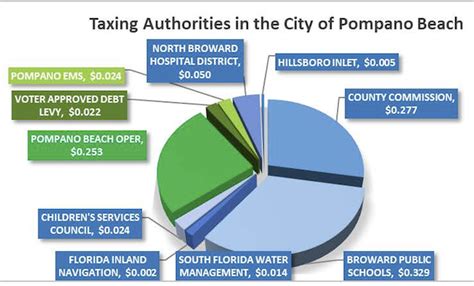 Explaining the Tax Bill for COPB