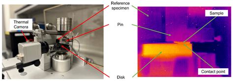 Wear Characterization of Cold-Sprayed HEA Coatings by Means of Active ...