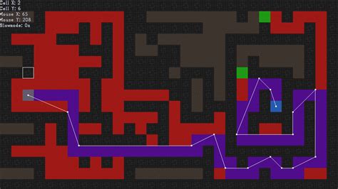 Image result for pathfinding algorithm java