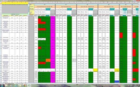 Image result for Project Management Using Excel