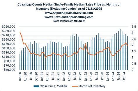 How Cost To Cure Works – Cleveland Appraisal Blog