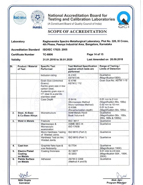 RAGHAVENDRA SPECTRO METALLURGICAL LABORATORY