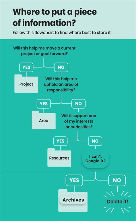 Image result for Computer File Organization Tips