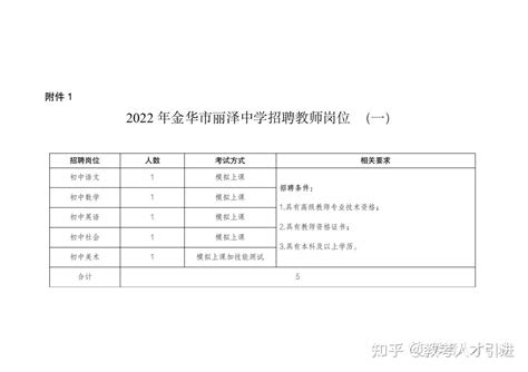 【浙江|金华】2022金华教师招聘-金华市丽泽中学公开招聘事业编制教师37人 - 知乎