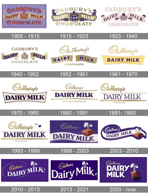 Dairy Milk Chocolate History - Infoupdate.org