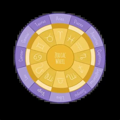 Free Online Kundali & Vedic Birth Chart Analysis (2026)