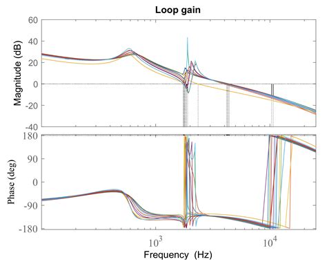Multiple-Loop Control Design for a Single-Stage PV-Fed Grid-Tied ...