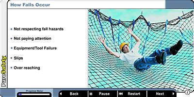 Annual Fall Protection Refresher Line 的图像结果