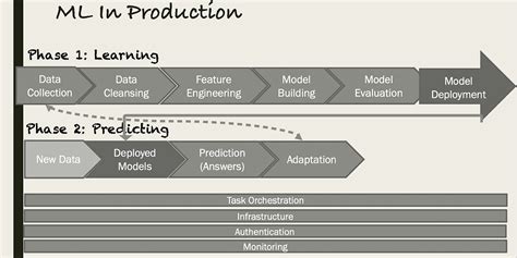 Image result for Big Data Machine Learning