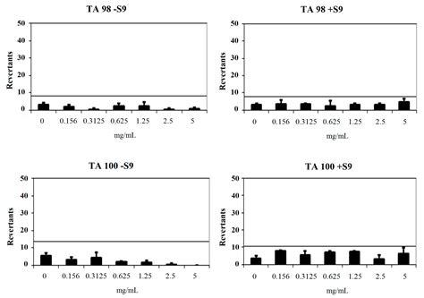 Synthesis of New Hydrazone Derivatives for MAO Enzymes Inhibitory Activity