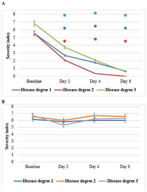Anti-Inflammatory, Antimicrobial, and Vasoconstriction Activities of an ...