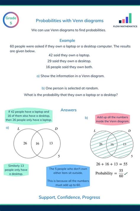 Probability Using Venn Diagrams 的图像结果