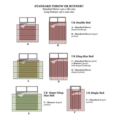 Dimensions Of King Size Bed In Inches at Carolyn Thomas blog