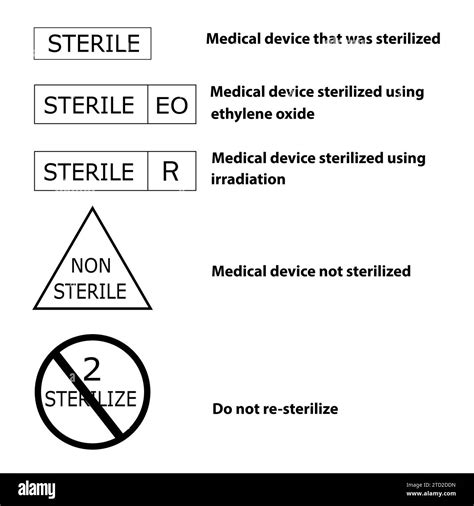 Five medical symbols about the method of sterilization on medical devices and packaging with ...