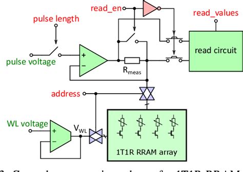 Image result for How Embedded System Memory Works