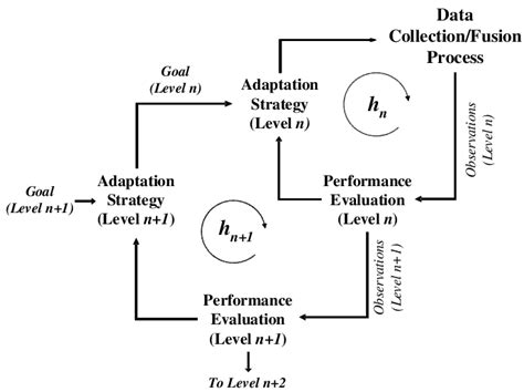 Image result for Cascade Control Loop Graph