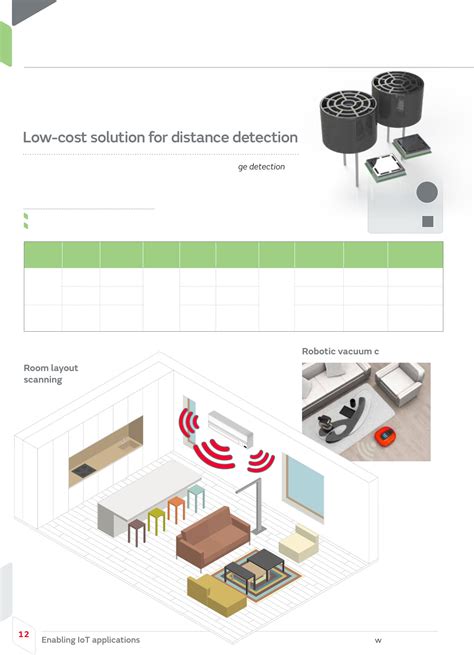 Enabling IoT Appl Catalog Datasheet by Murata Electronics | Digi-Key ...