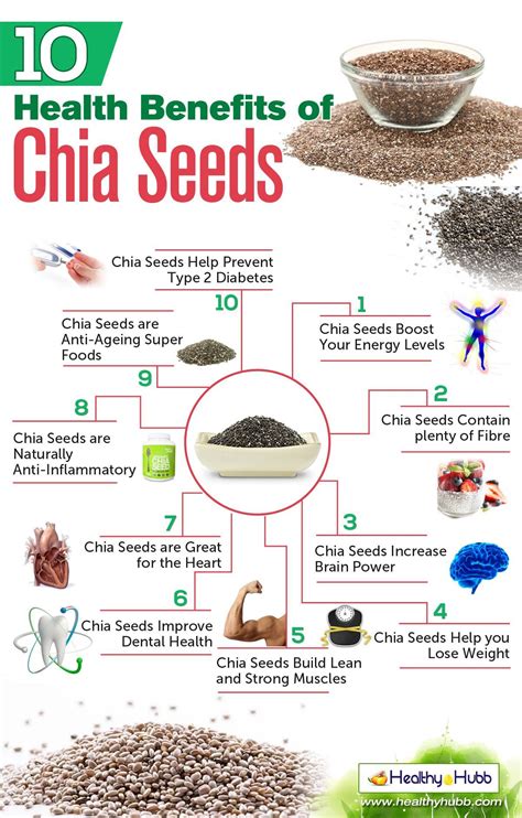 10 Amazing Health Benefits of Chia Seeds | Coconut health benefits, Chia benefits, Chia seeds ...