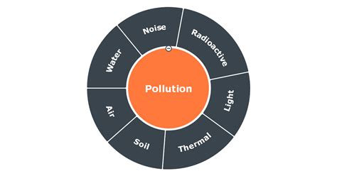 Different Hobbies for Kids Mind Map 的图像结果