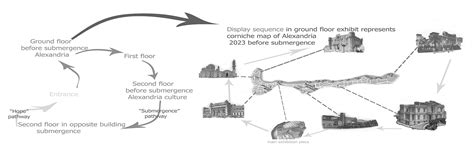 Musaeum 的图像结果