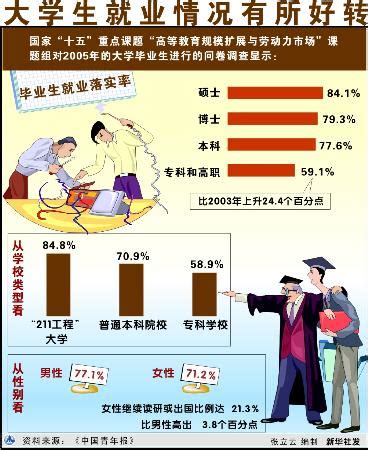 如何整顿职业资格证“挂靠”问题？人社部这样回应