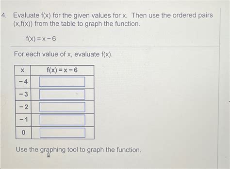 Solved Evaluate f(x) ﻿for the given values for x. ﻿Then use | Chegg.com