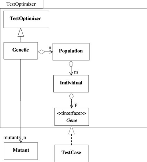 Generate and Test Algorithm 的图像结果