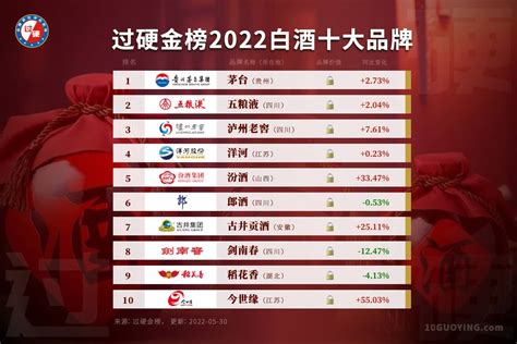 2021中国运动品牌价值排行榜发布 安踏首次排名第一