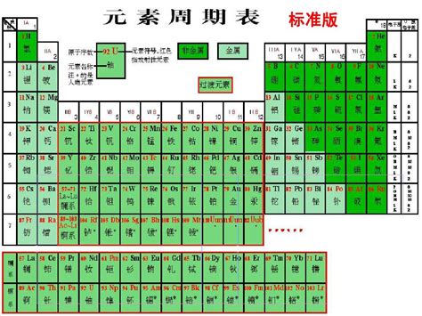 元素周期表中元素熔沸点有什么变化规律？