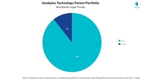 Image result for Geekplus Technology