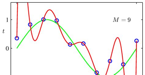 Image result for Matplotlib Library Output