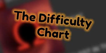 Image result for Main Difficulty Chart Predictions