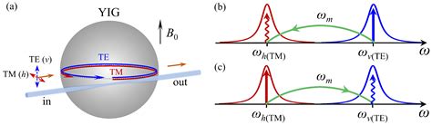 Proposal for Optomagnonic Teleportation and Entanglement Swapping