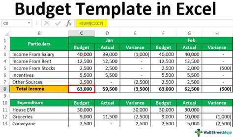 Sample Budget 的图像结果