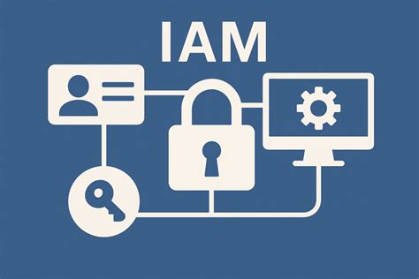 Identity Access Management 的图像结果