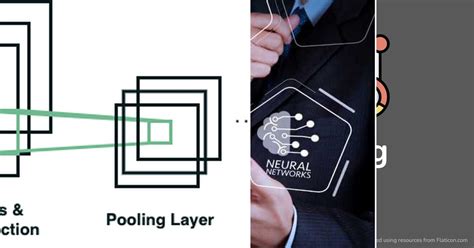 Image result for ML System