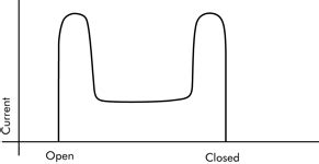 Challenges in designing high-performance automotive electronics - EE Times