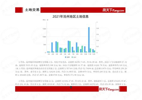 2021年度沧州房地产市场报告_房产资讯-沧州房天下
