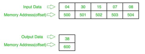Image result for Python Program to Display Inverse of Even Numbers