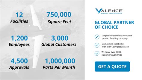 Top 5 Aerospace Metals & Their Unique Properties Explained - Valence