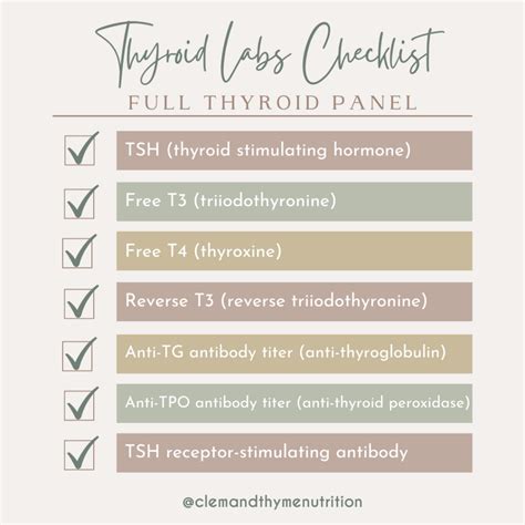 Complete Thyroid Panel